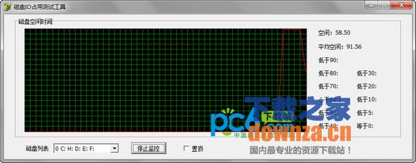 磁盘IO占用测试工具