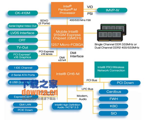 Intel 915G显卡驱动程序 for win7