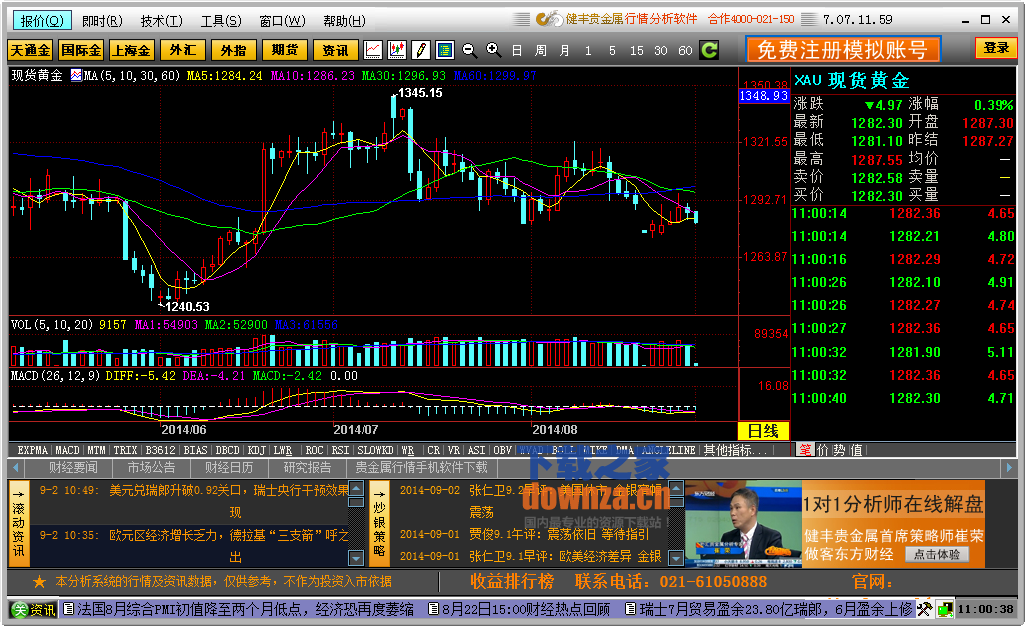 健丰贵金属行情分析软件