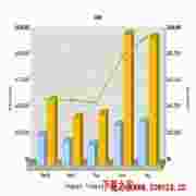 FusionCharts(统计图生成工具)V3.0.6绿色版